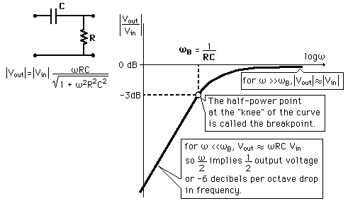 Rc filter calculator db