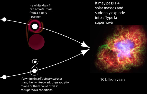 supernova star drawing