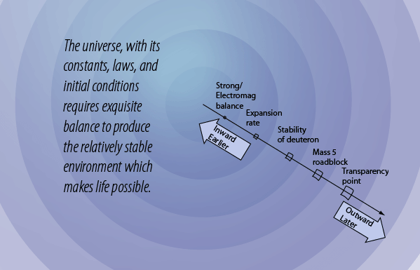 four fundamental forces diagram