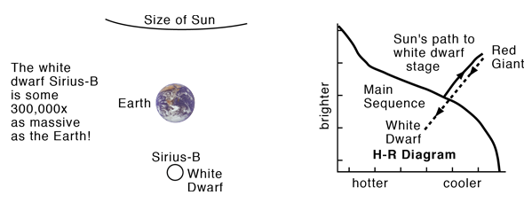 white dwarf star comparison