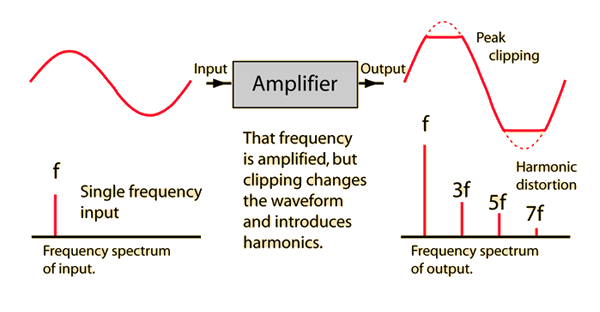 audio distortion