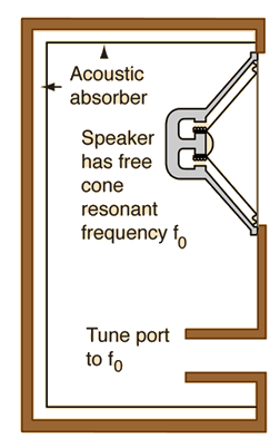 reflex speaker