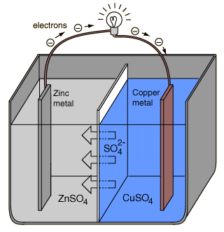 How does an electric cell work?