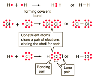 covalent chemical bonding bond lewis bonds pair electrons atoms ionic chemistry diagrams form two contrast compound between formed structures molecules