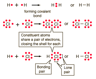 Inner Bonding Chart