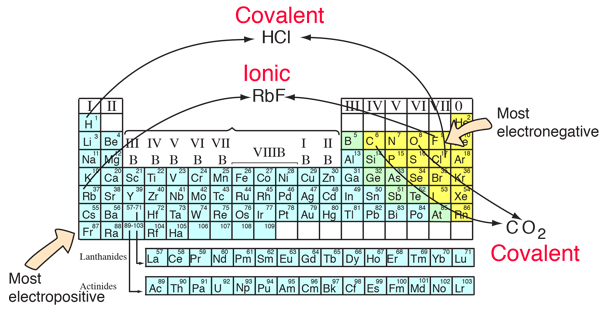 carbon metal ion bonding name