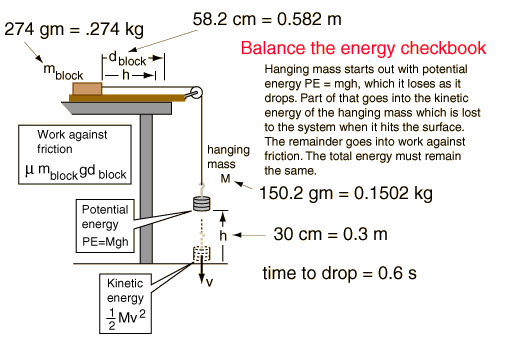 kinetic friction coefficient calculator