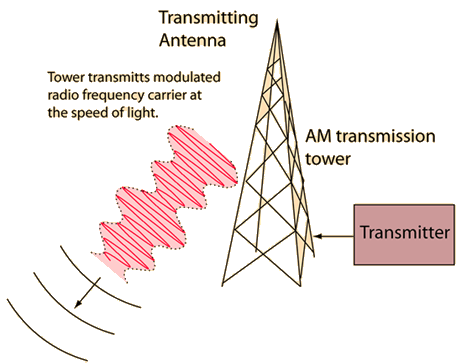 Hasil gambar untuk usa flag electronics transmission