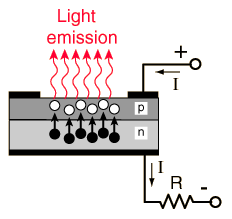How Light Emitting Diodes Work