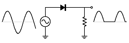 What is a half wave rectifier?