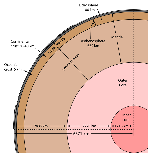 earths core labeled