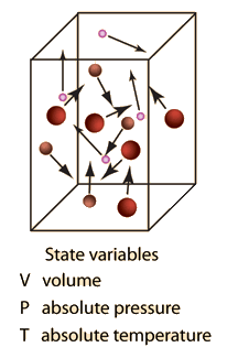 gases molecules