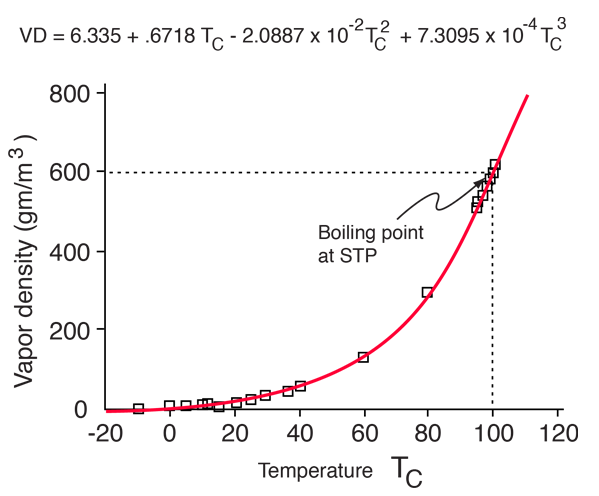 Air Density Vs Temperature Chart