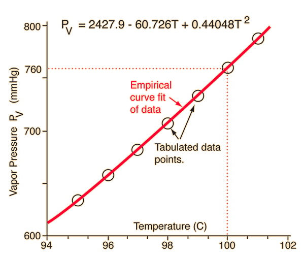 standard temperature and pressure mmhg
