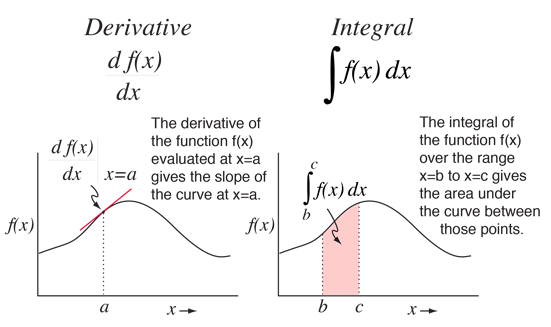 integral