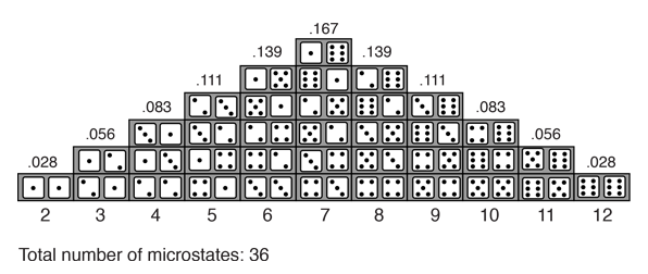 What is the average roll with two dice? - Quora