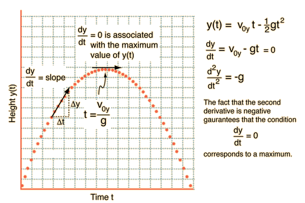 Is Maximum Value Positive Or Negative