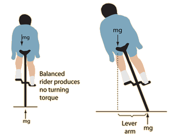 gyroscope bike wheel