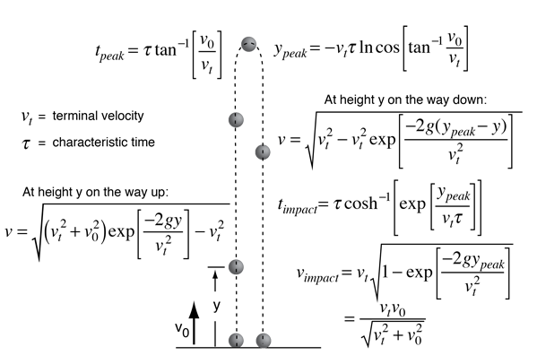 Air Friction With Quadratic Velocity Dependence