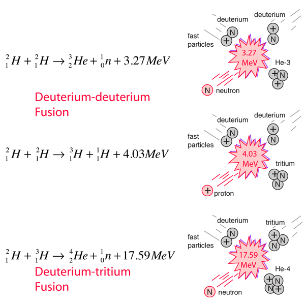 Nuclear Fusion
