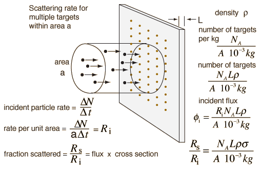 Scattering Cross Section