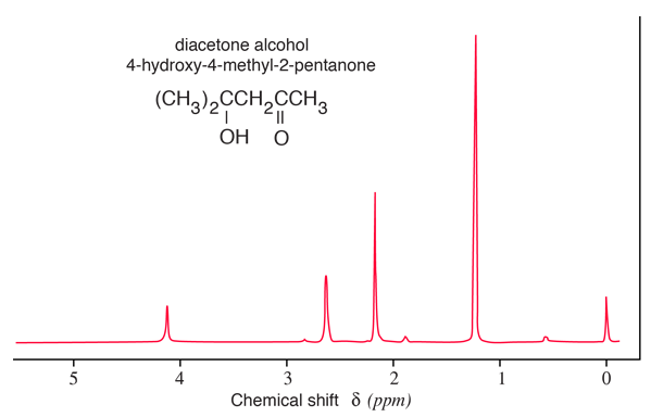 2 pentanone nmr