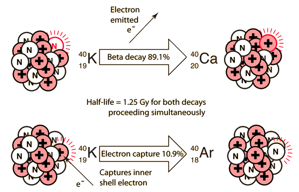 Argon-40, Argon-40 Isotope, Enriched Argon-40, Argon-40 Gas