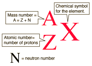 atom symbols