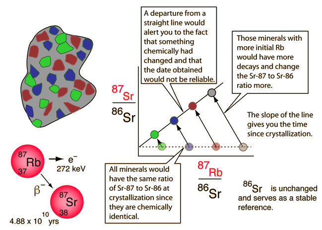 uses of rubidium