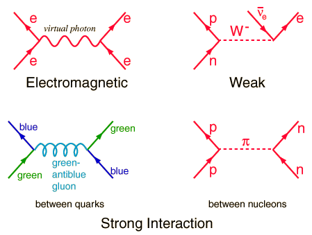 electromagnetic force diagram