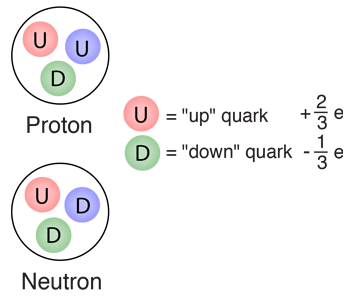 quark definition