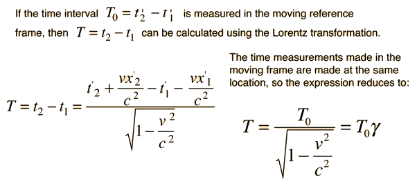 Time Dilation And Length Contraction Formula