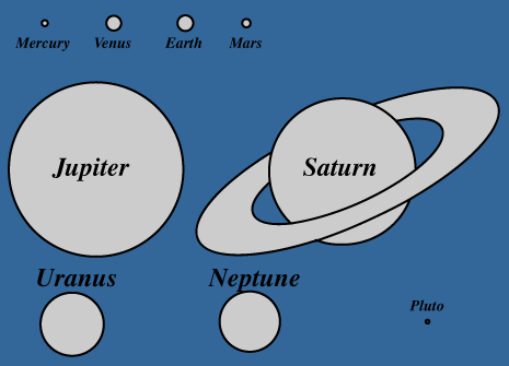 Planet Diameter Chart