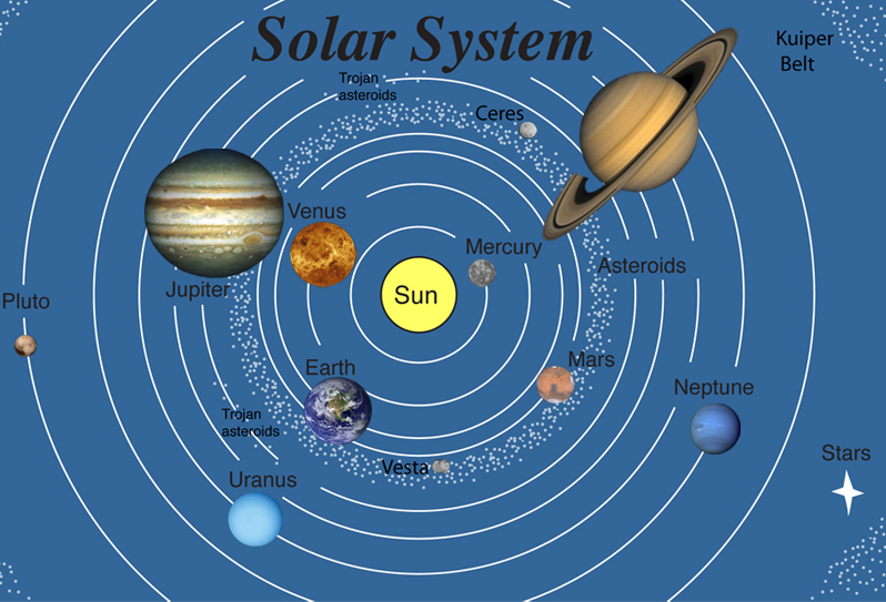 solar system diagram kuiper belt