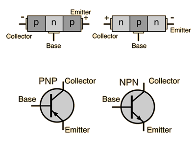 The semiconductors: Diode, BJT, JFET, MOSFET