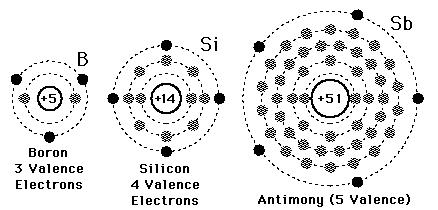 What is the electron configuration of silicon?