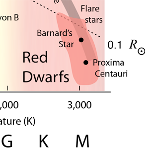 Hertzsprung–Russell diagram - Wikipedia