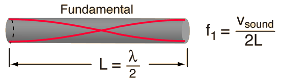 fundamental frequency equation