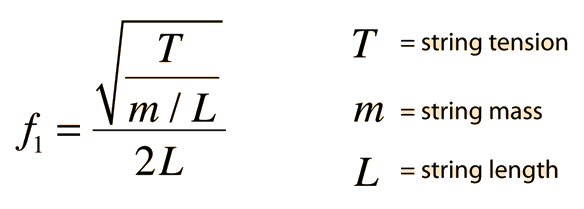 Frequency formula