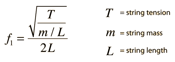 Standing Waves on a String