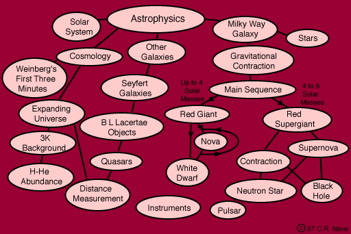 Logo for HyperPhysics Astro Physics