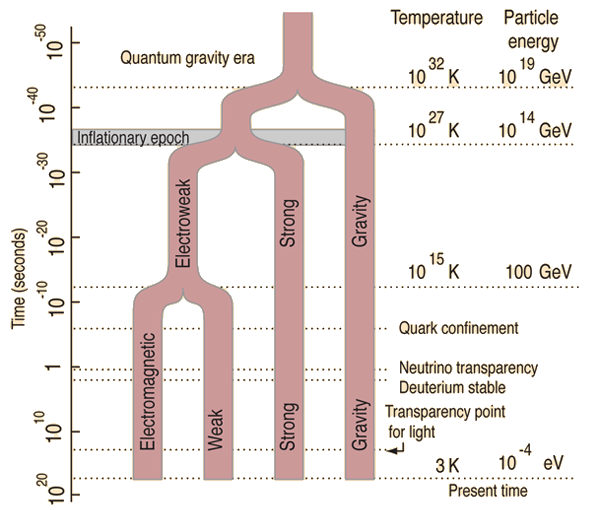 http://hyperphysics.phy-astr.gsu.edu/hbase/astro/imgast/smbrk.gif