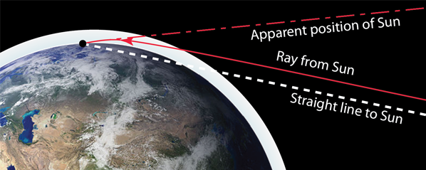 where on earth is the tangent ray