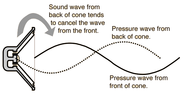 Image result for sound wave from speaker