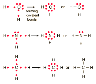 Ammonia Structure