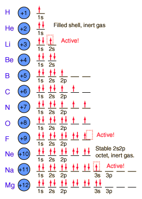 electron spinning