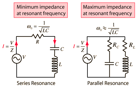 Parallel Resonant Circuit