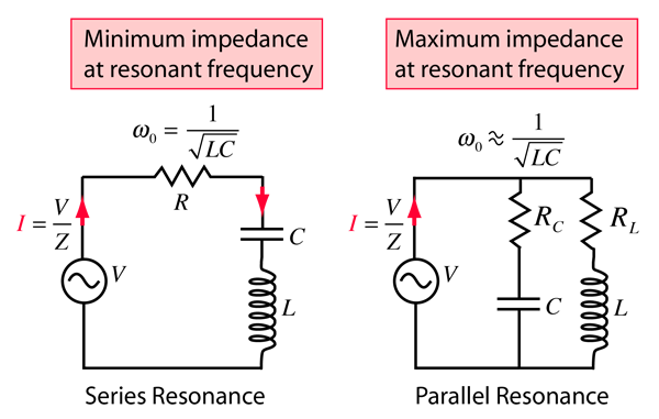 what is resonance
