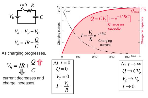 capacitor equation