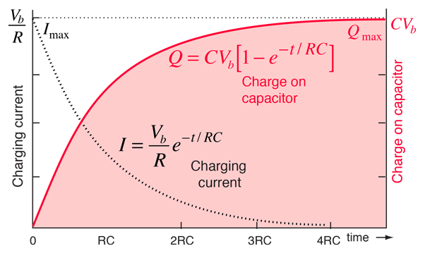 charge formula